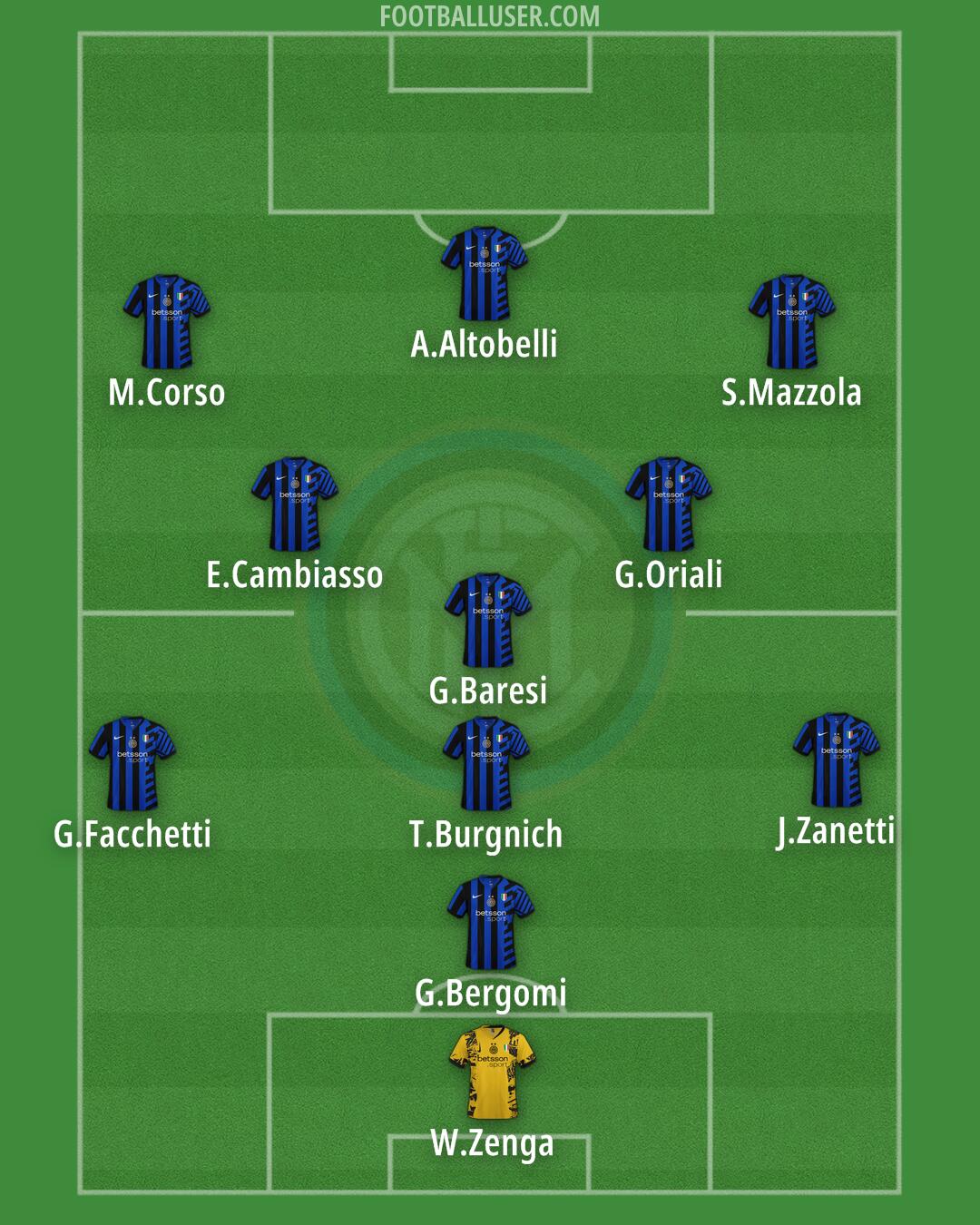 Inter Formation 2024