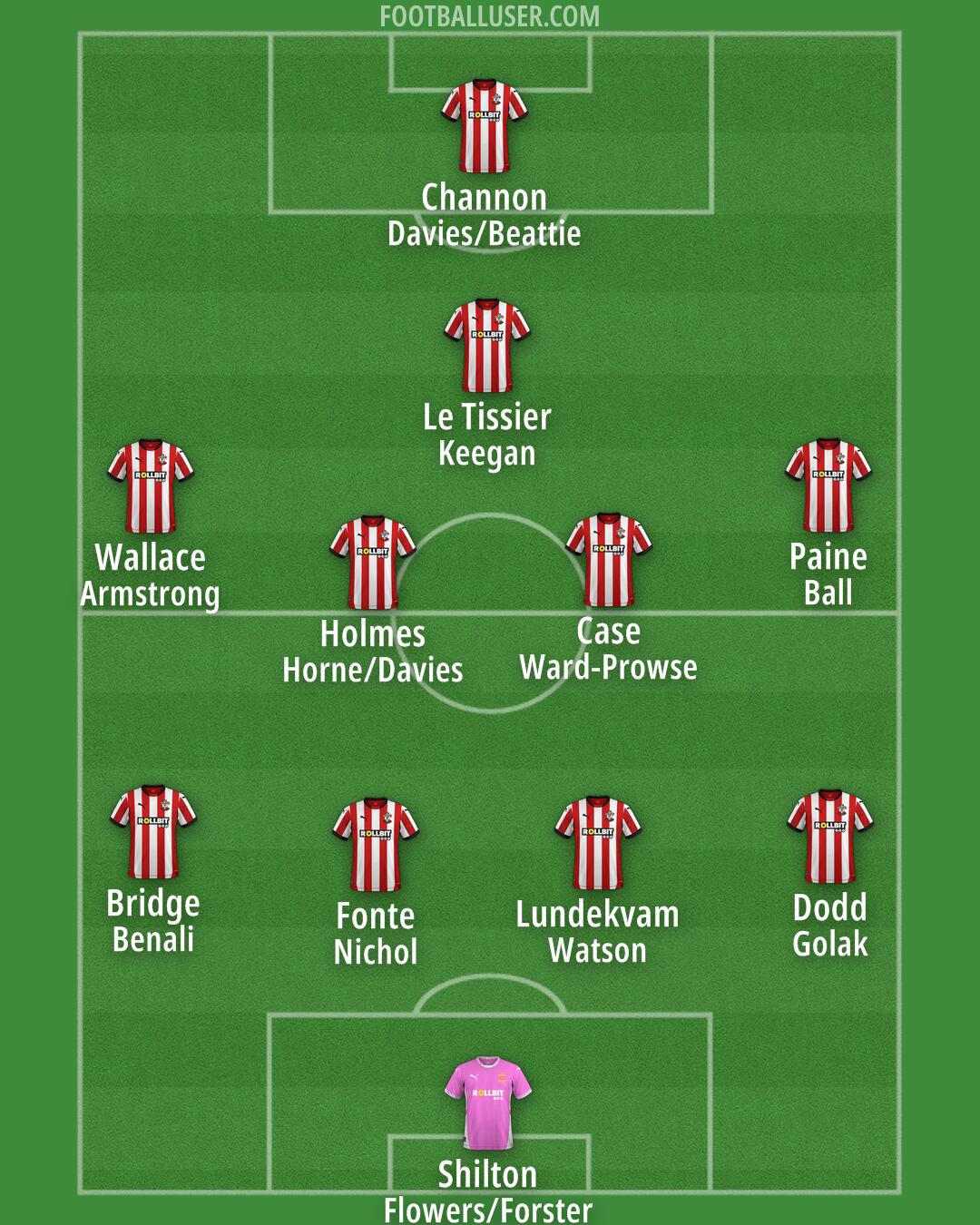 Southampton Formation 2024