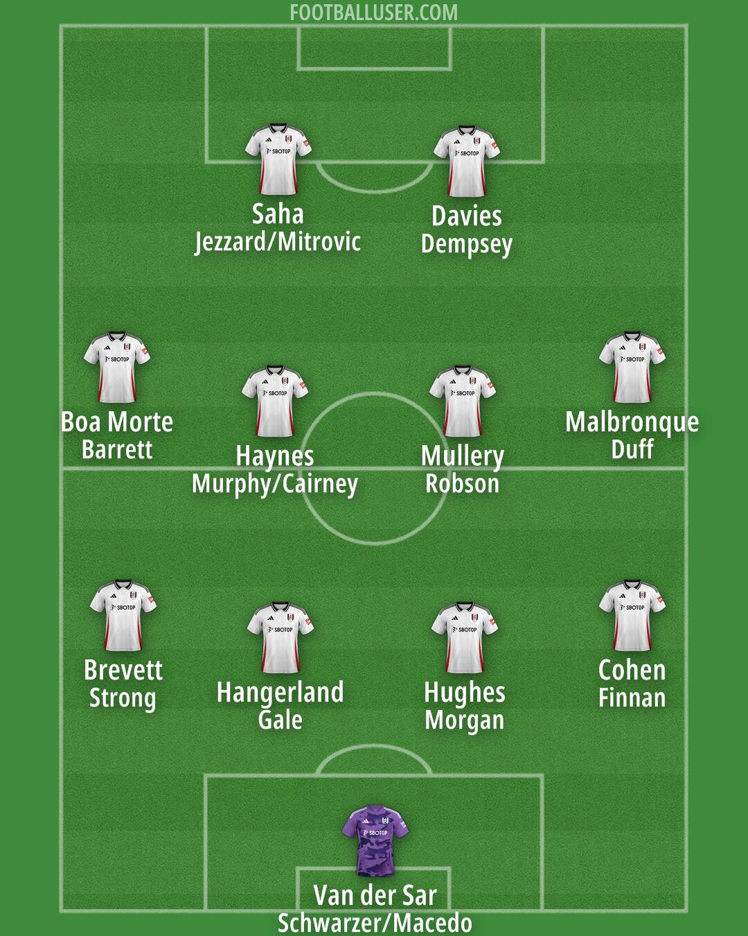 Fulham Formation 2024