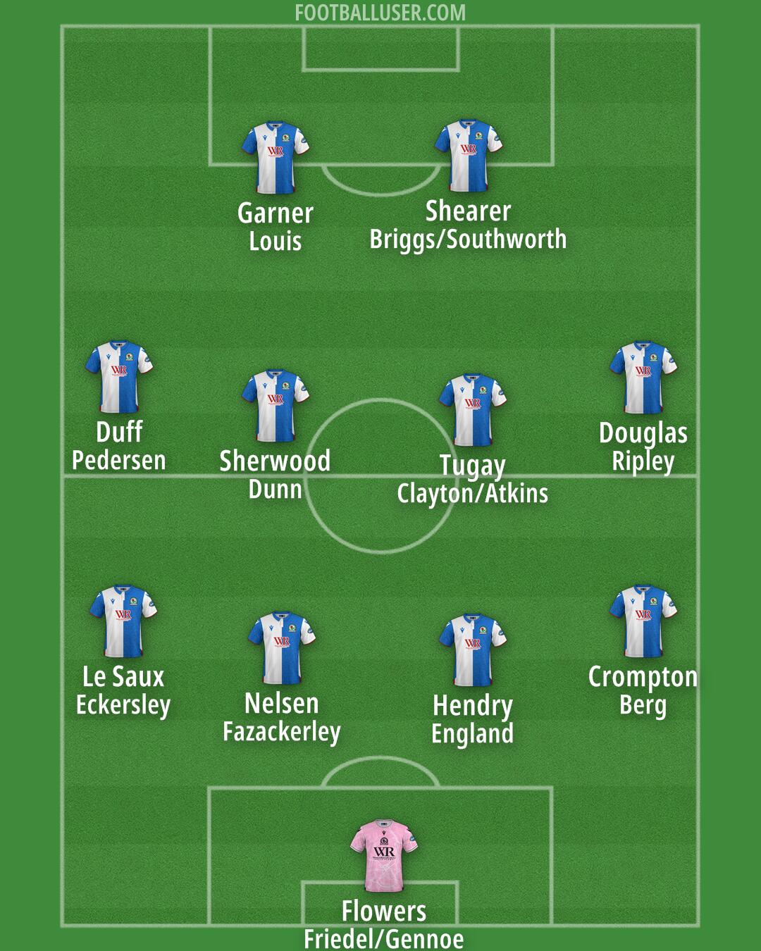 Blackburn Formation 2024