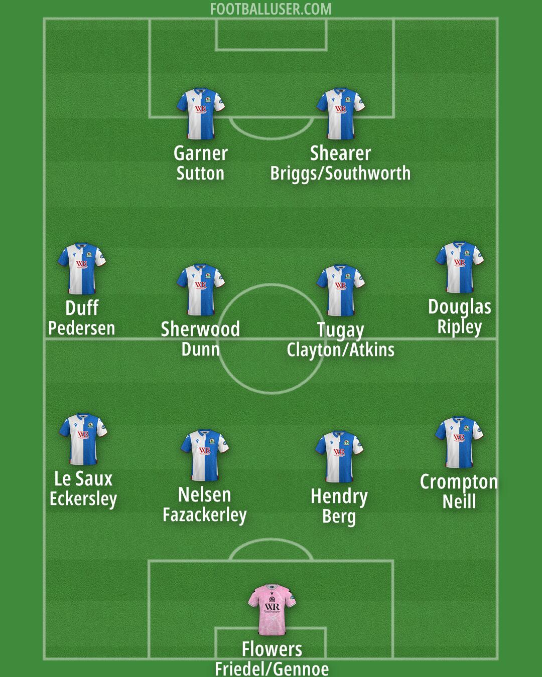 Blackburn Formation 2024