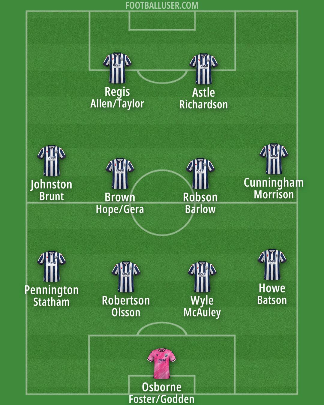 West Brom Formation 2024