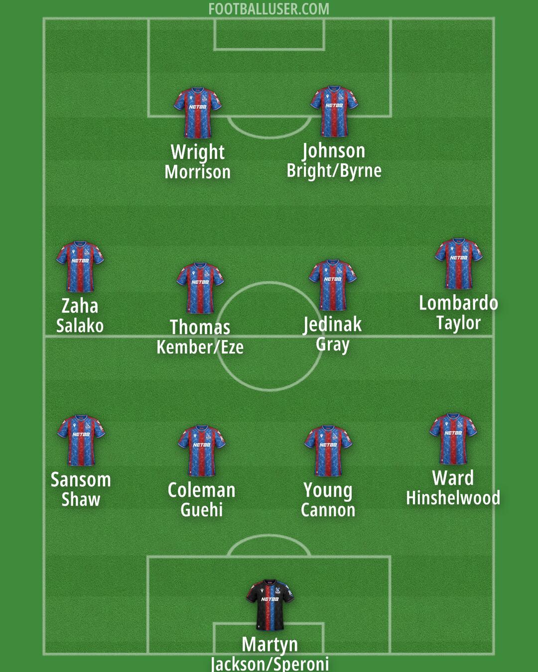 Crystal Palace Formation 2024