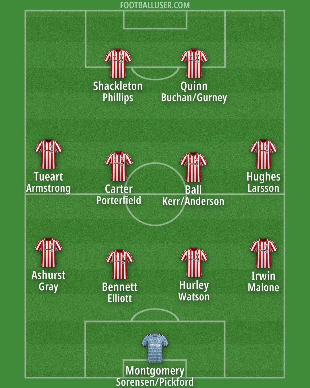 Sunderland Formation 2024