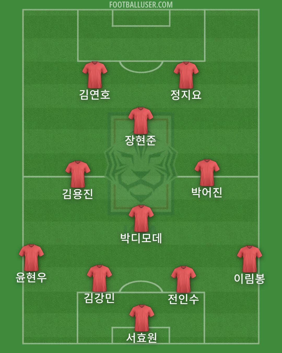 South Korea Formation 2024