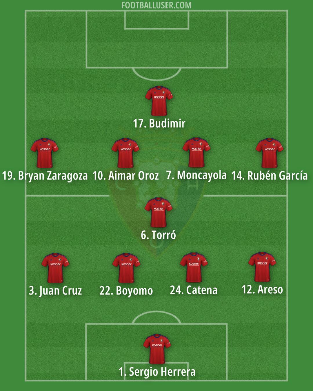 Osasuna Formation 2024