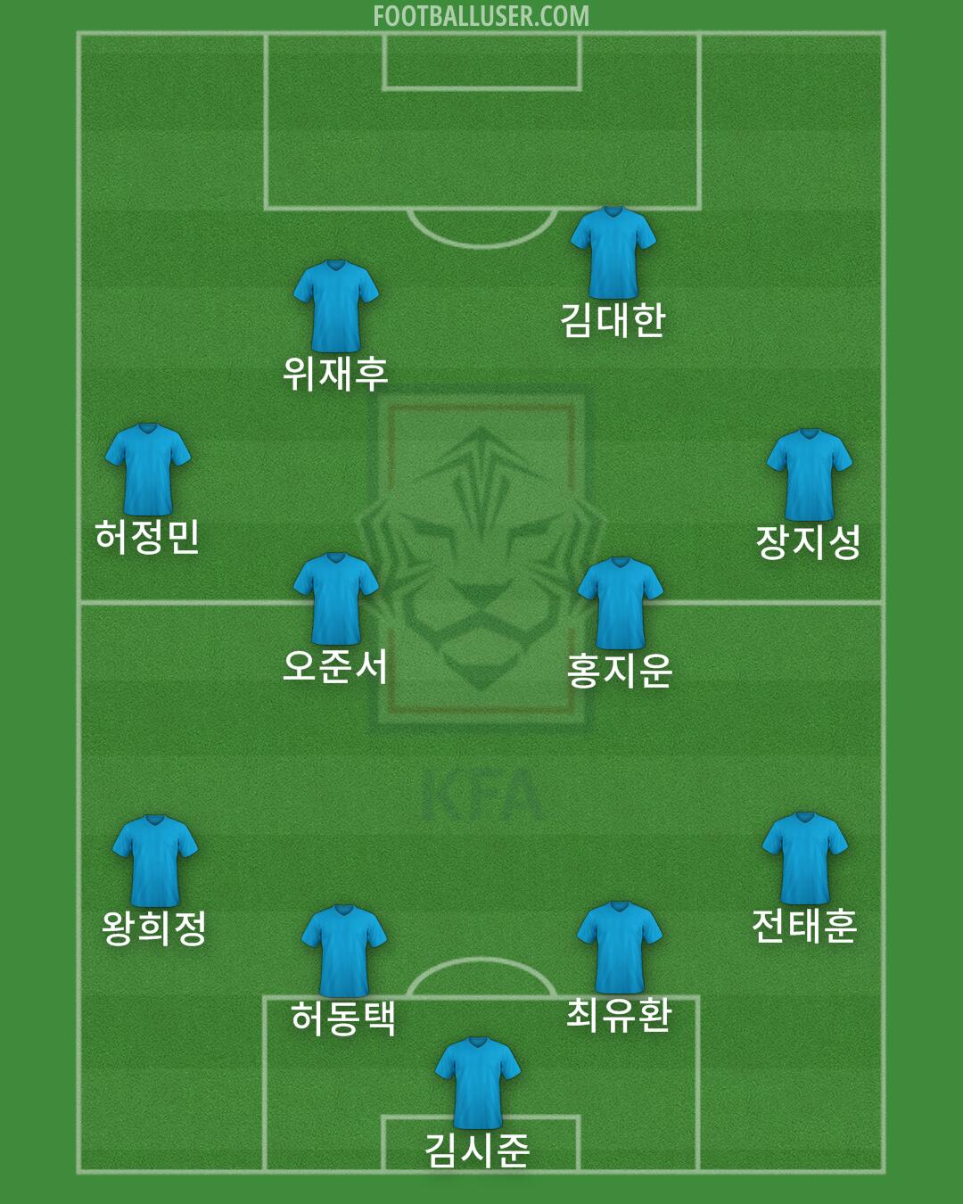 South Korea Formation 2024