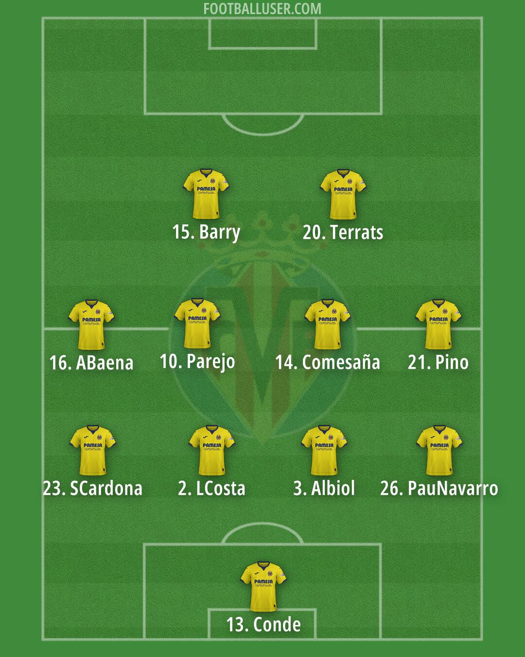 Villarreal Formation 2024