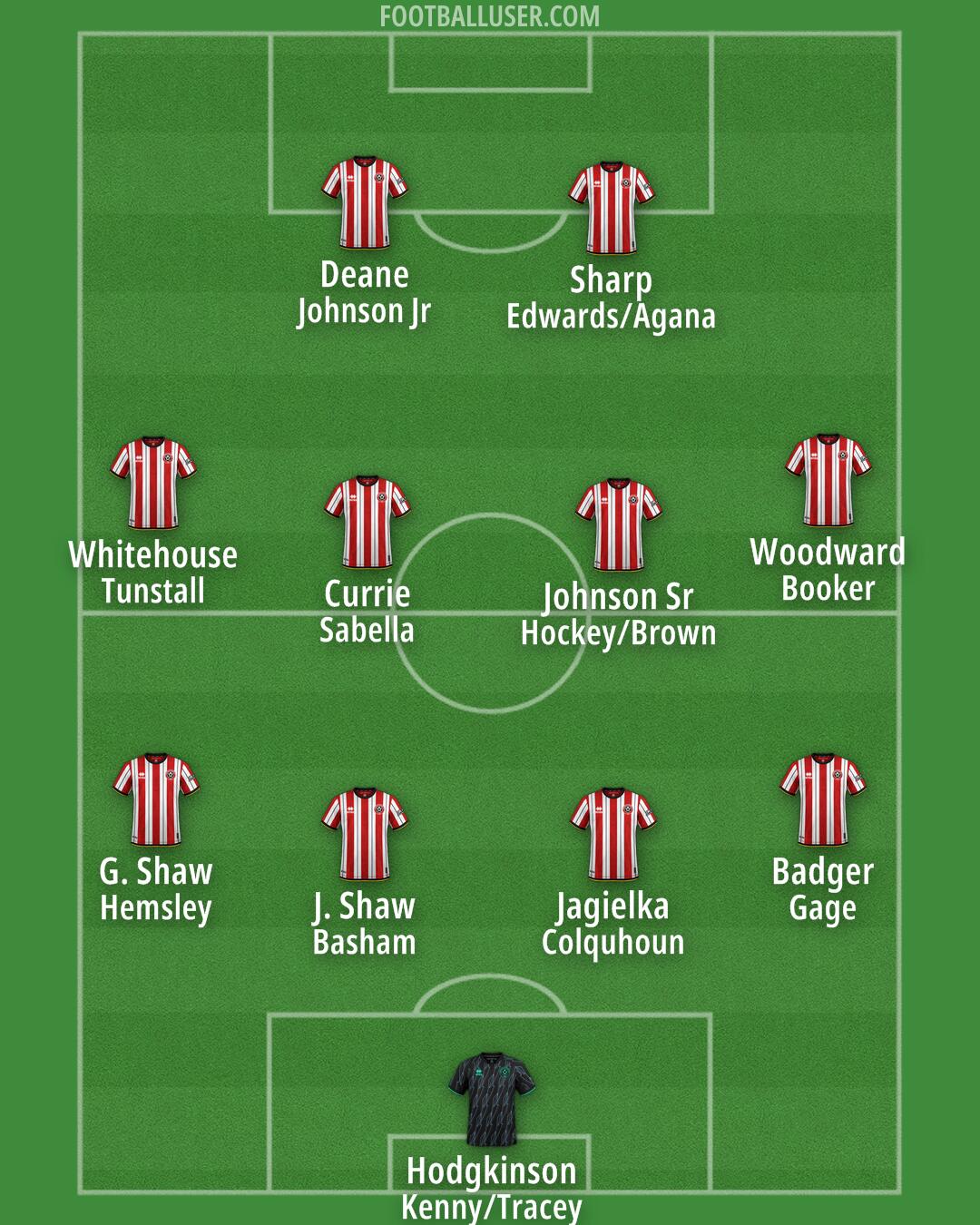 Sheff Utd Formation 2024