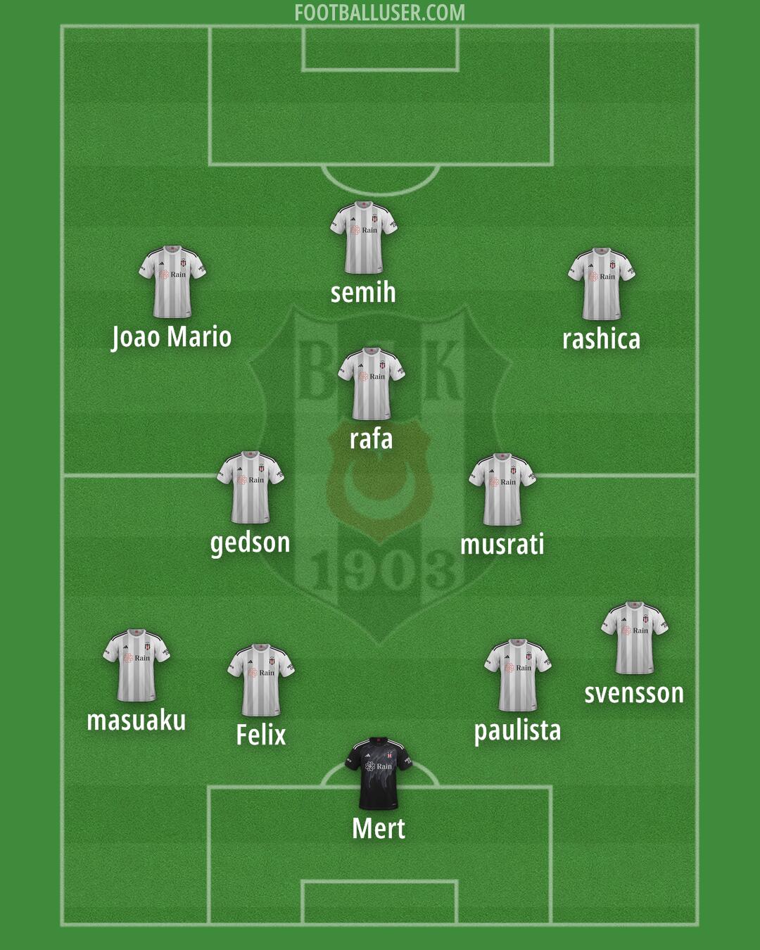 Besiktas Formation 2024