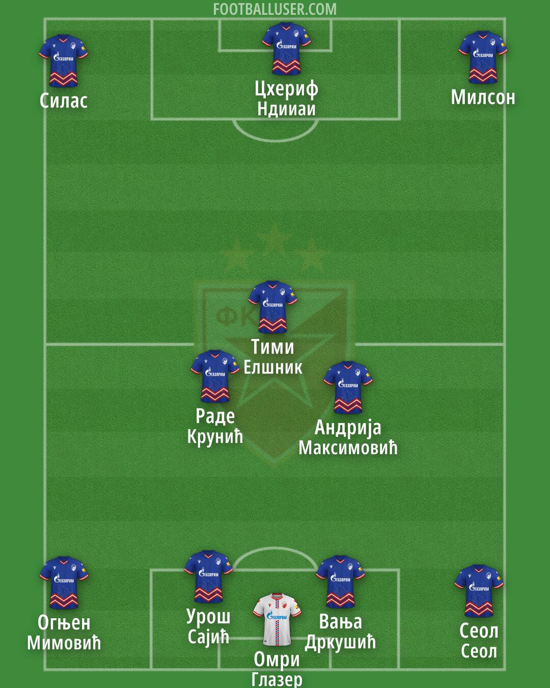 Crvena zvezda Formation 2024