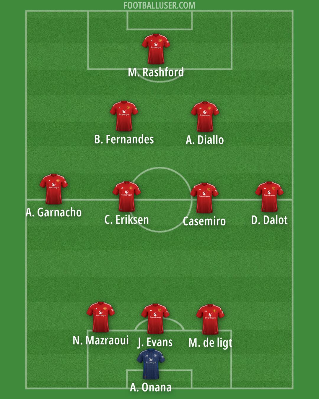 Man Utd Formation 2024