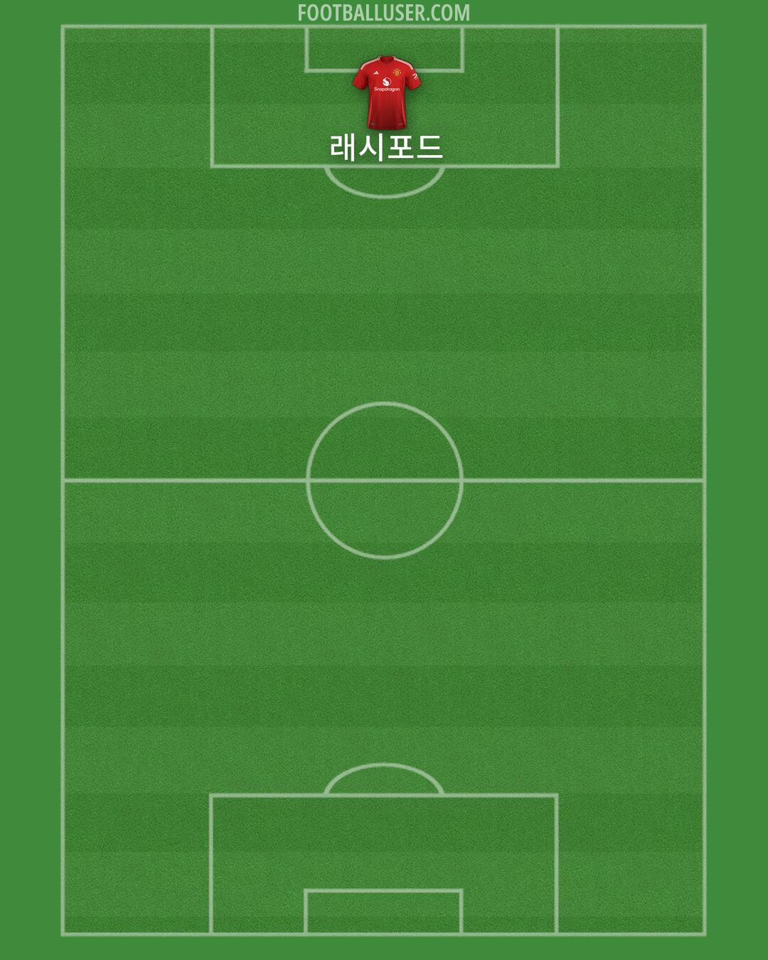 Man Utd Formation 2024