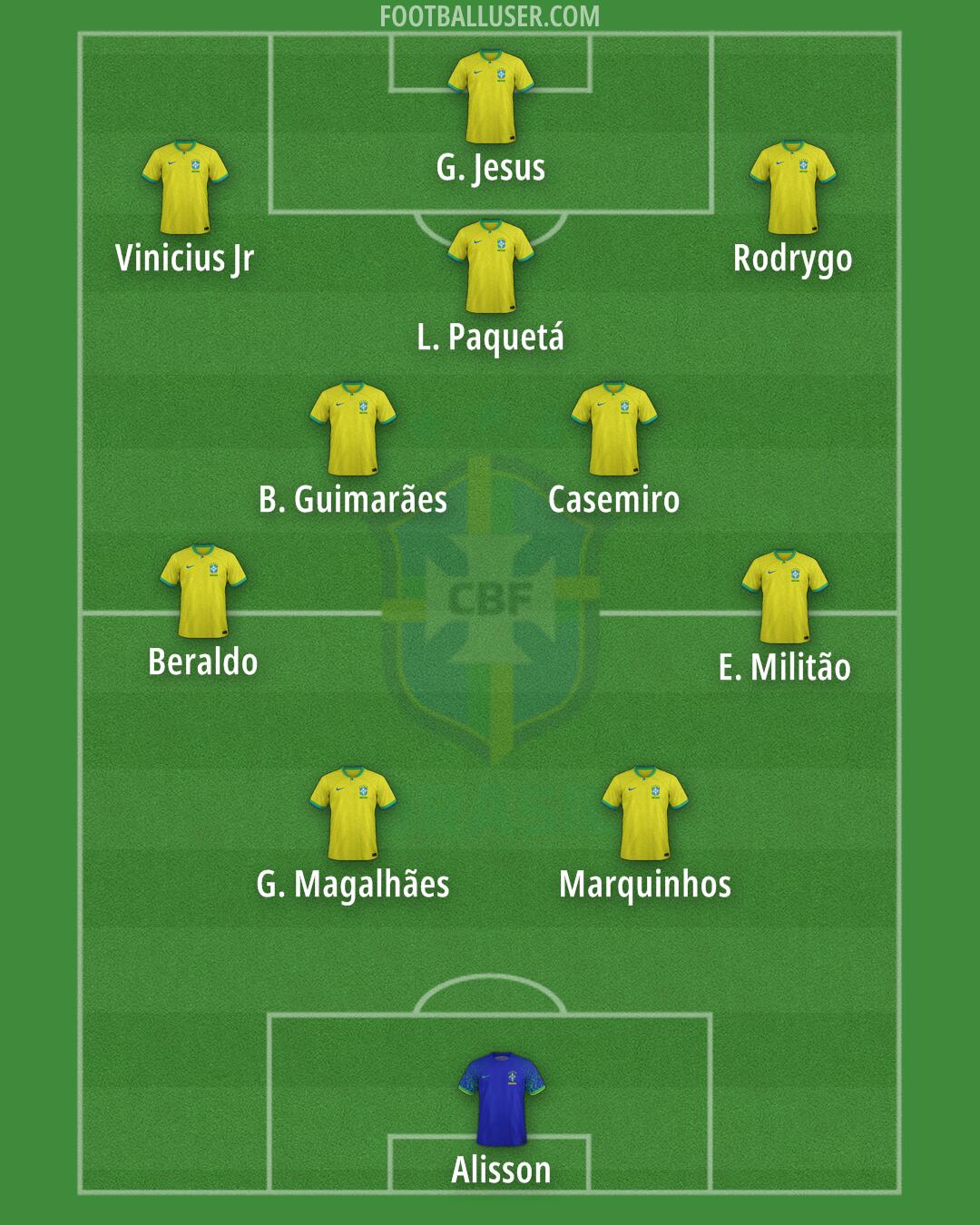 Brazil Formation 2024