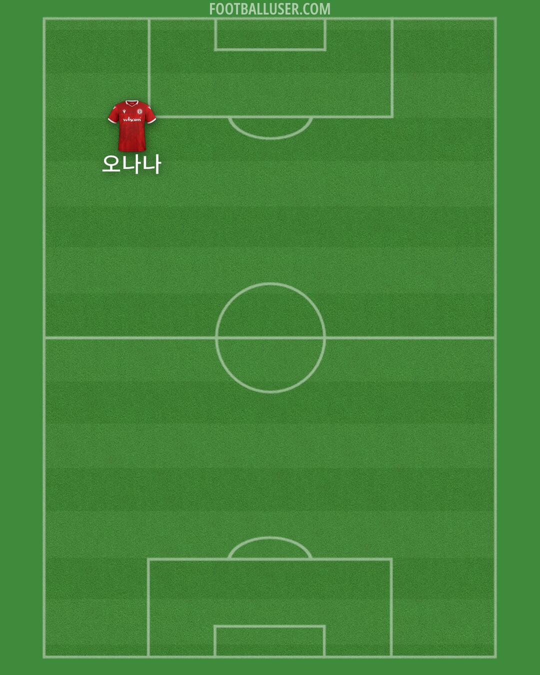 Accrington Formation 2024