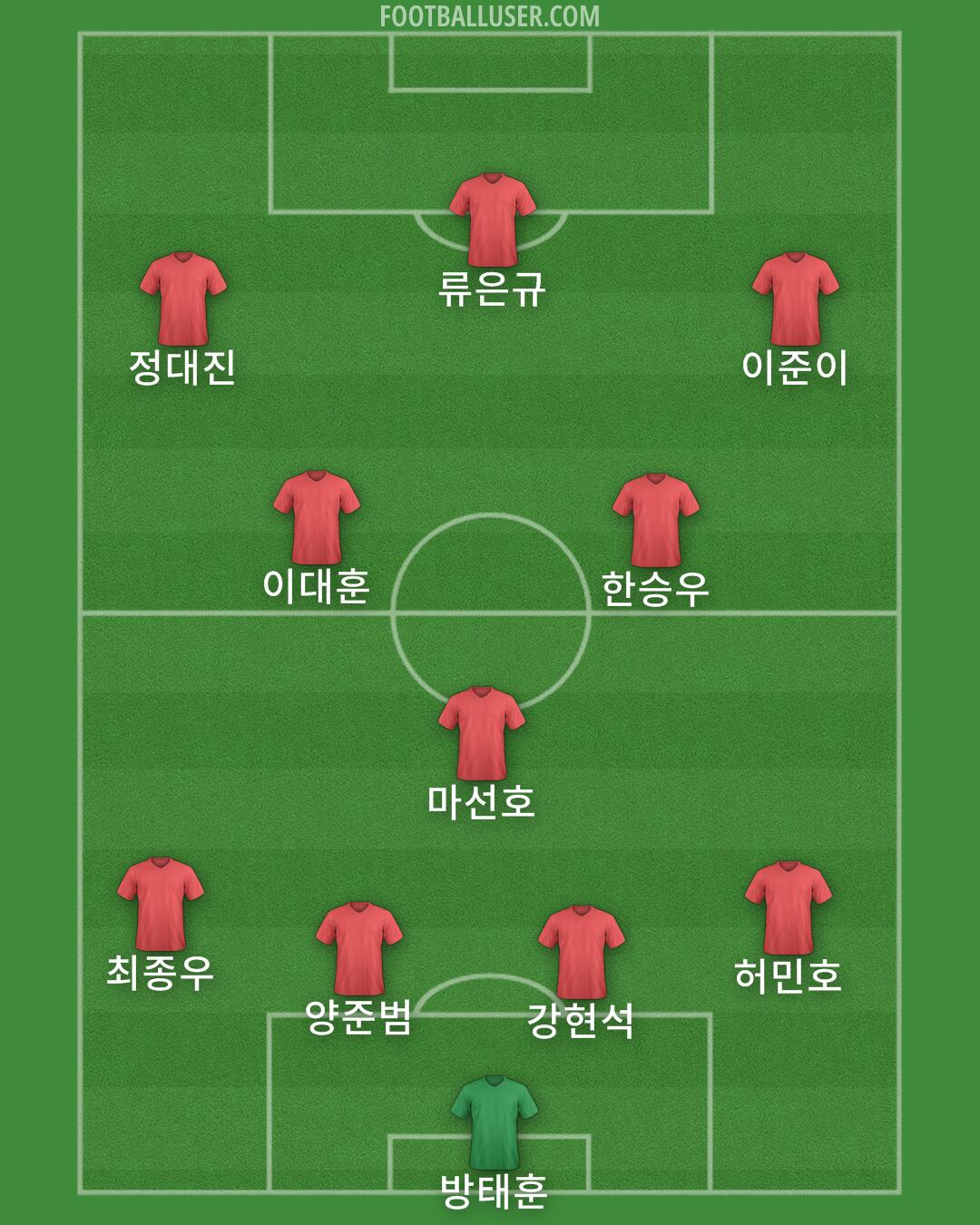 Seoul Formation 2024