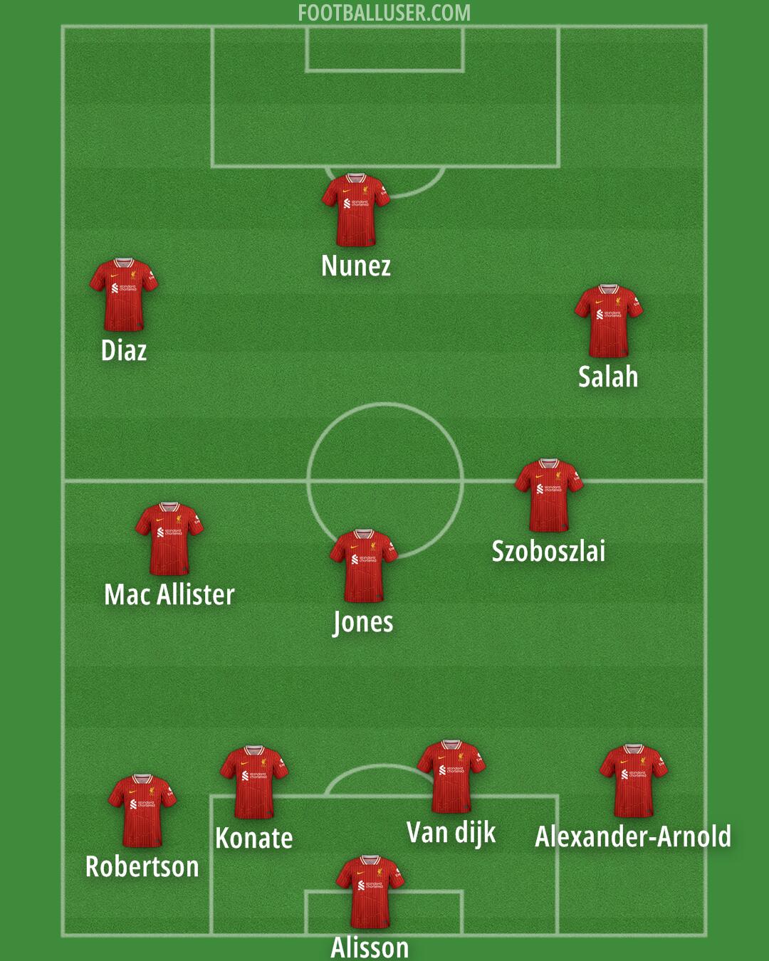 Liverpool Formation 2024