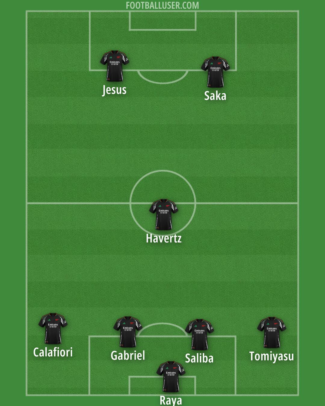 Arsenal Formation 2024