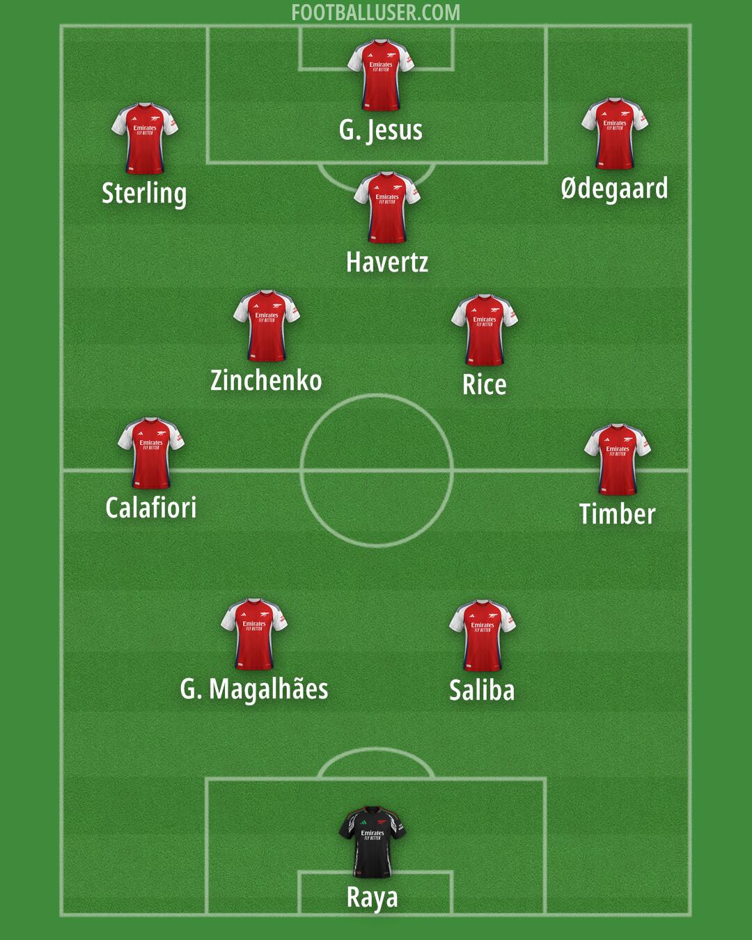 Arsenal Formation 2024