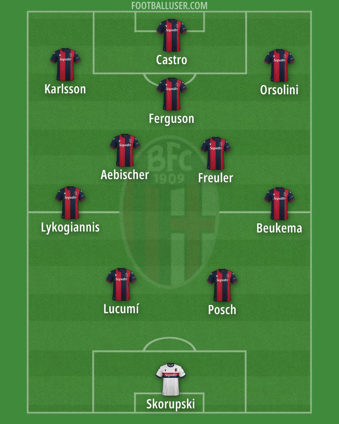 Bologna Formation 2024