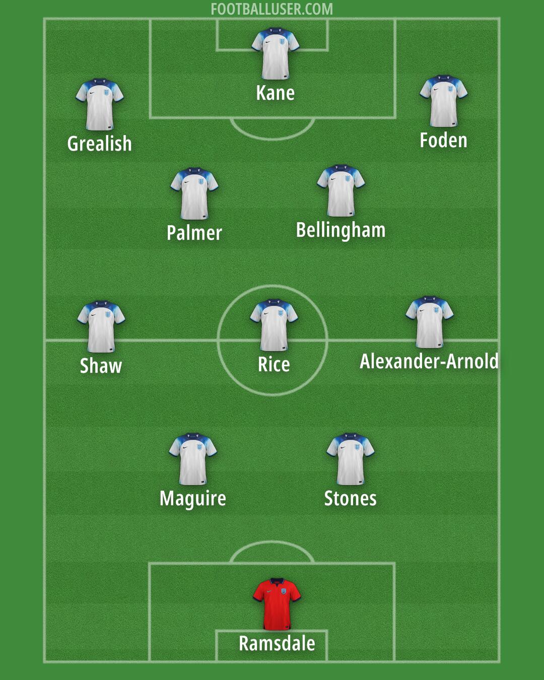 England Formation 2024