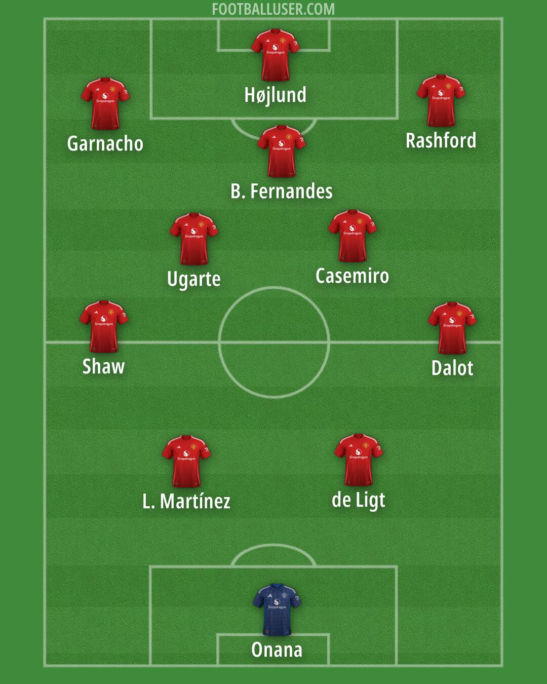 Man Utd Formation 2024