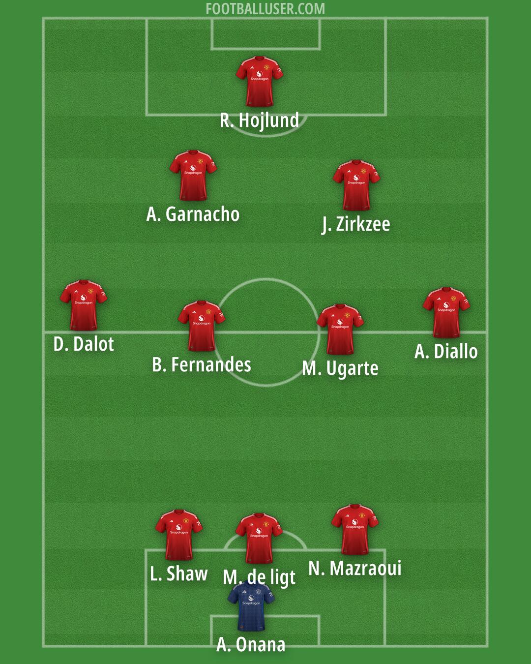 Man Utd Formation 2024