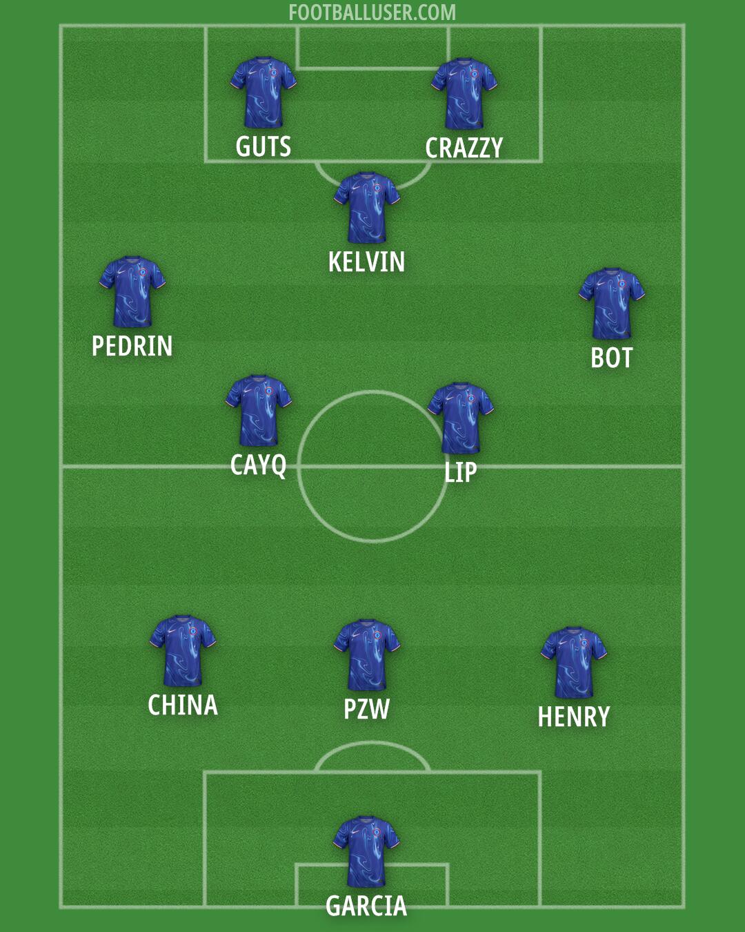 Chelsea Formation 2024