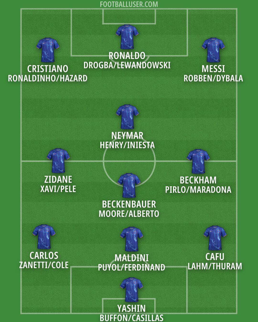 Chelsea Formation 2024