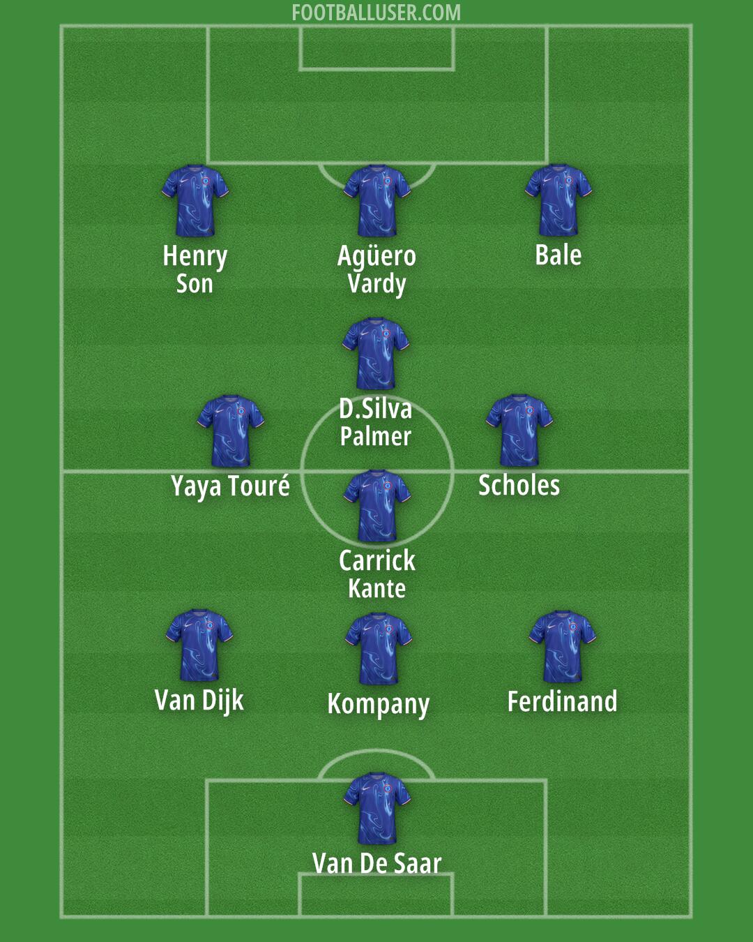 Chelsea Formation 2024