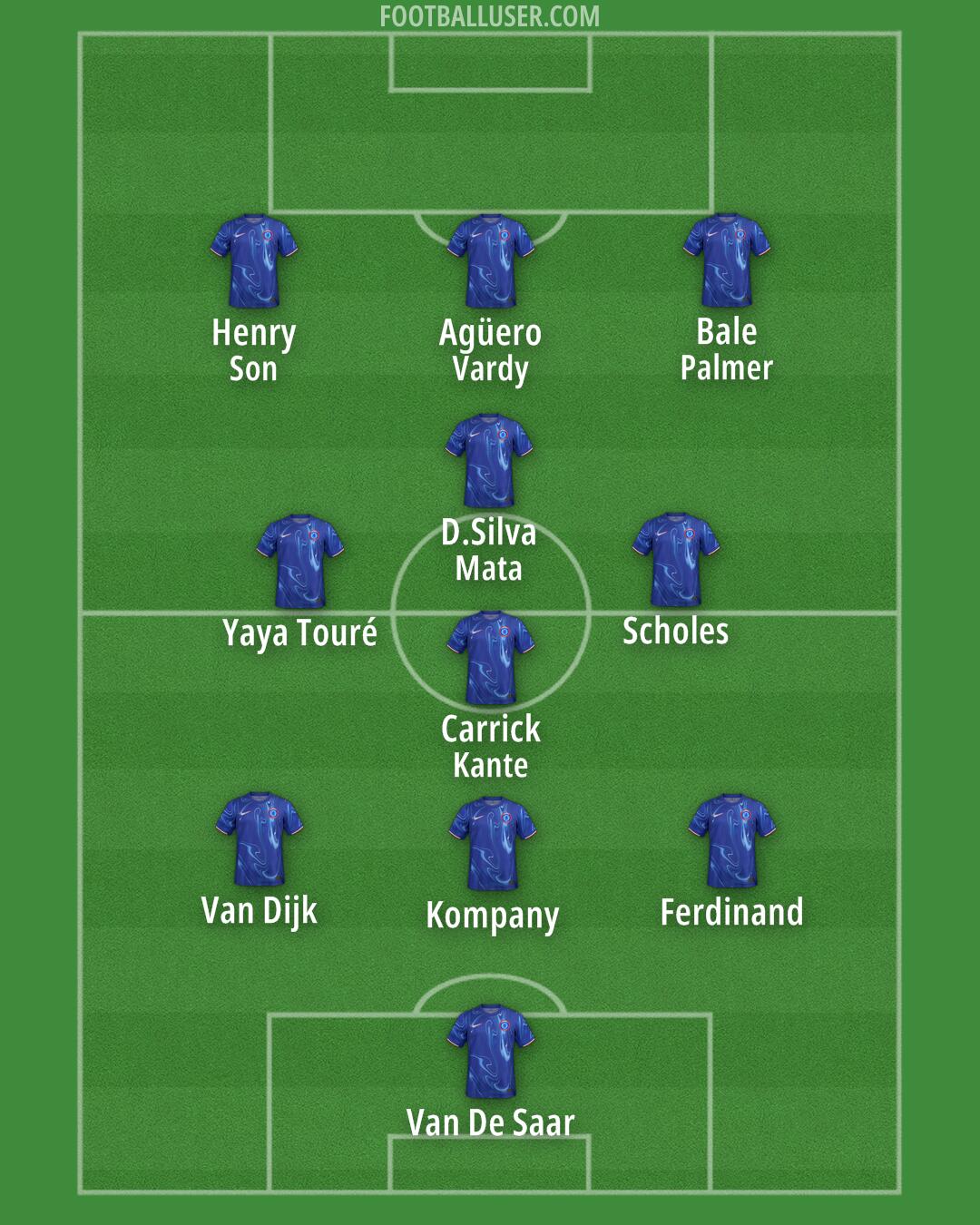 Chelsea Formation 2024