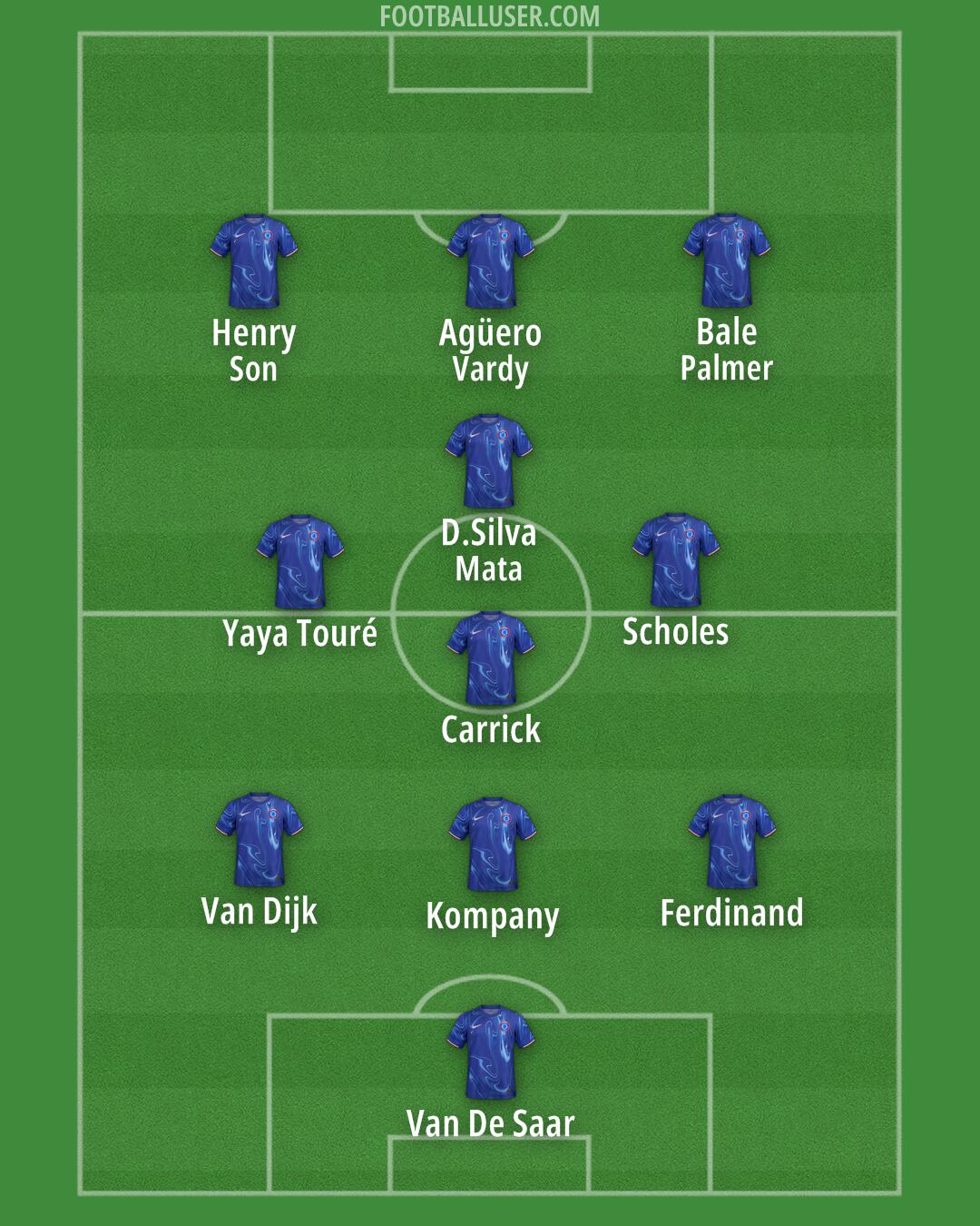 Chelsea Formation 2024