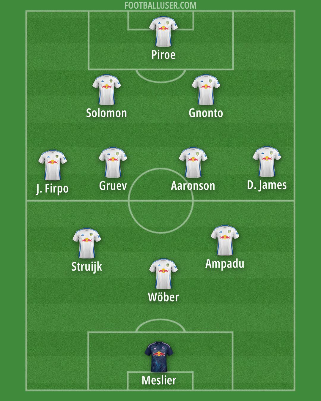 Leeds Formation 2024