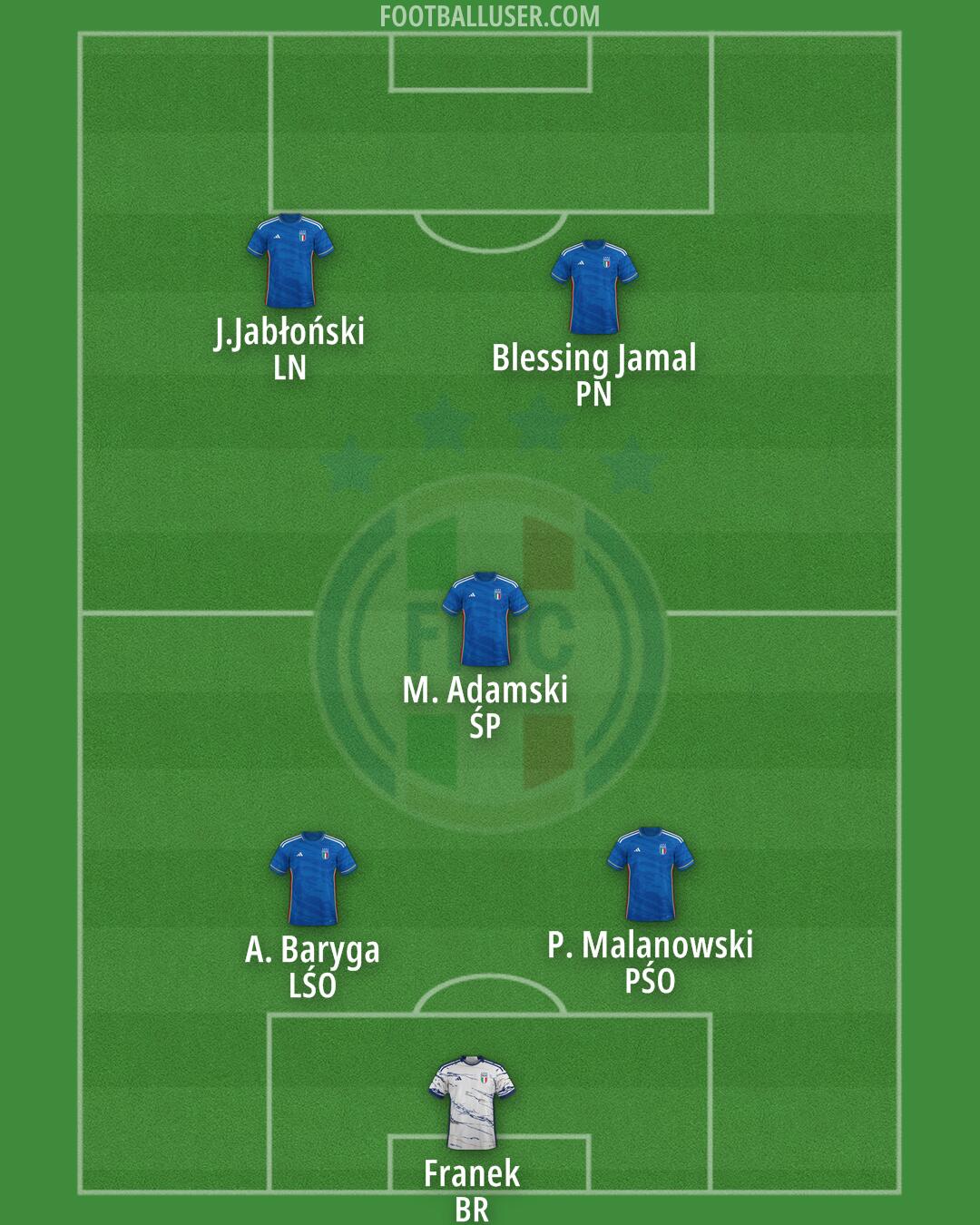 Italy Formation 2024