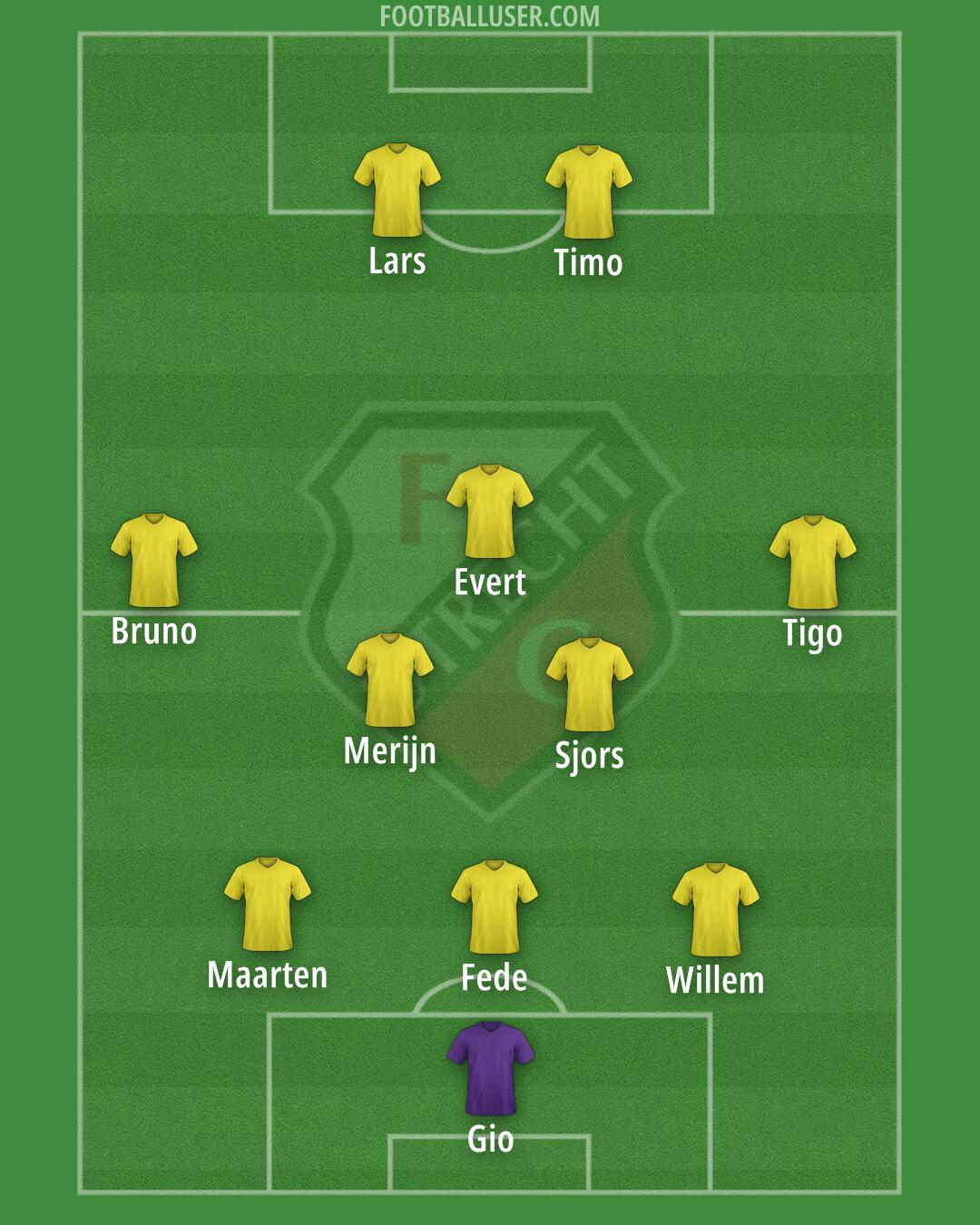 FC Utrecht Formation 2024