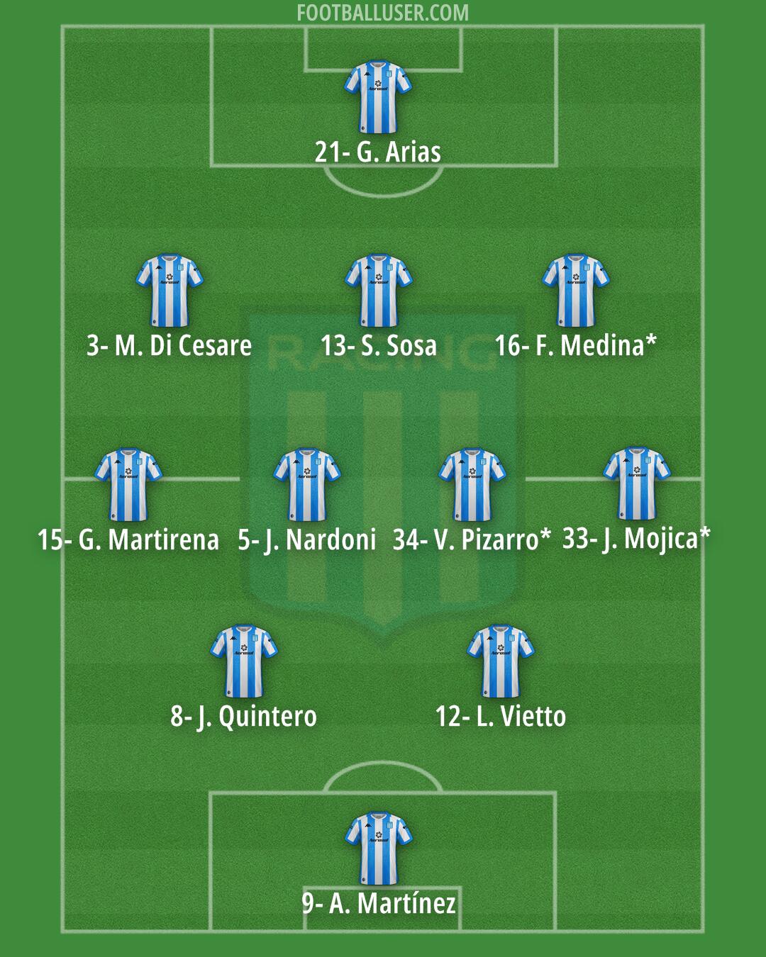 Racing Club Formation 2024