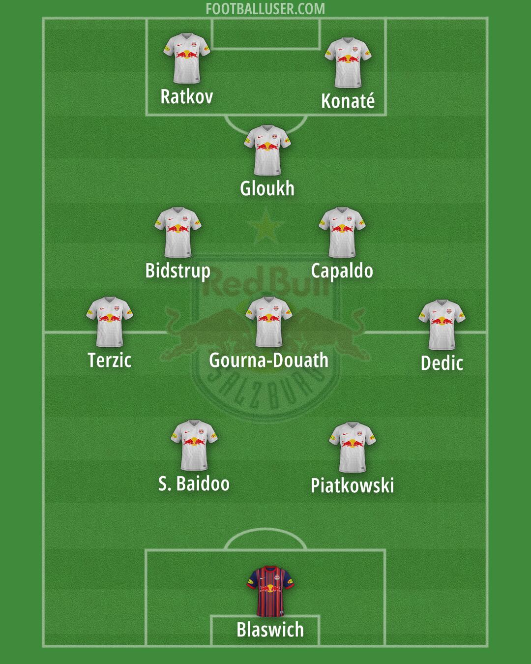 RB Salzburg Formation 2024