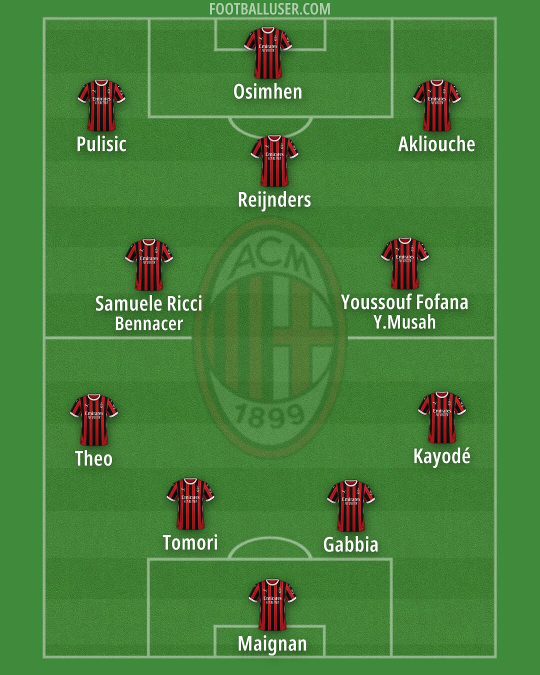 Milan Formation 2024