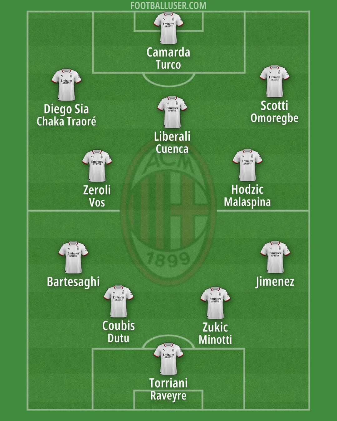 Milan Formation 2024