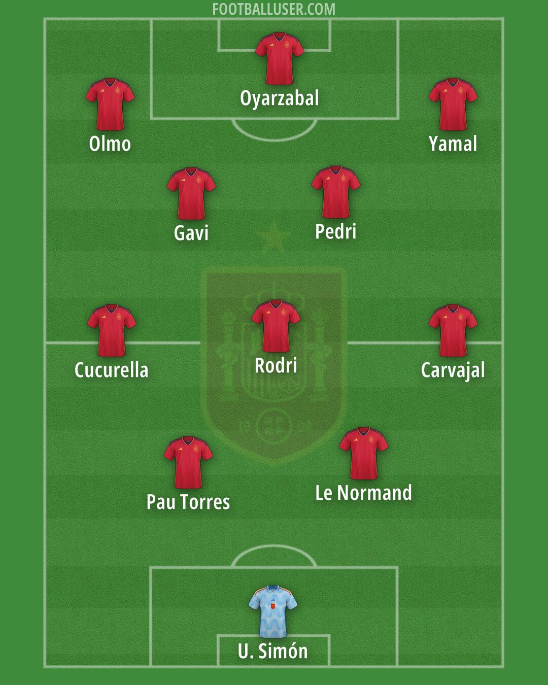 Spain Formation 2024