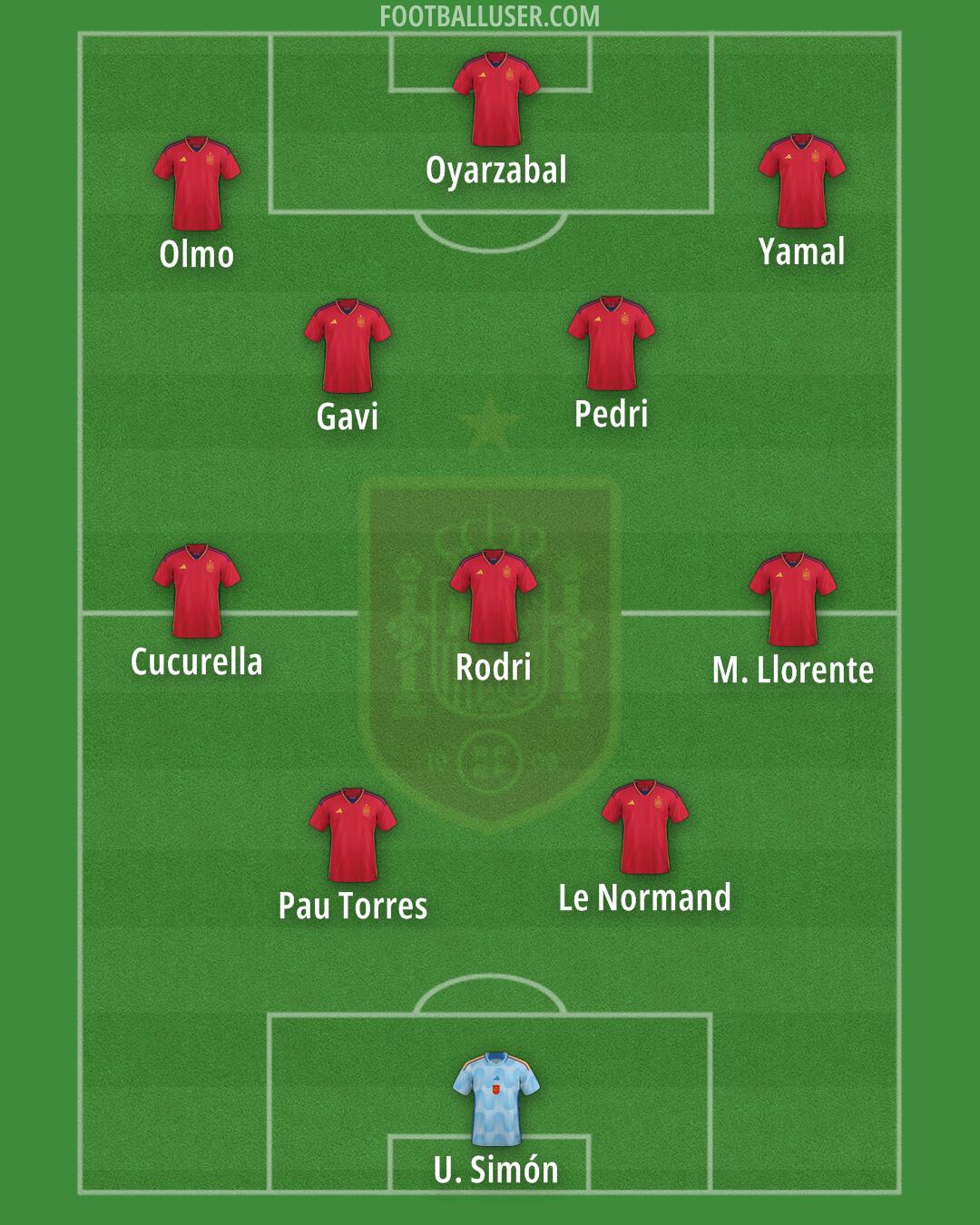 Spain Formation 2024