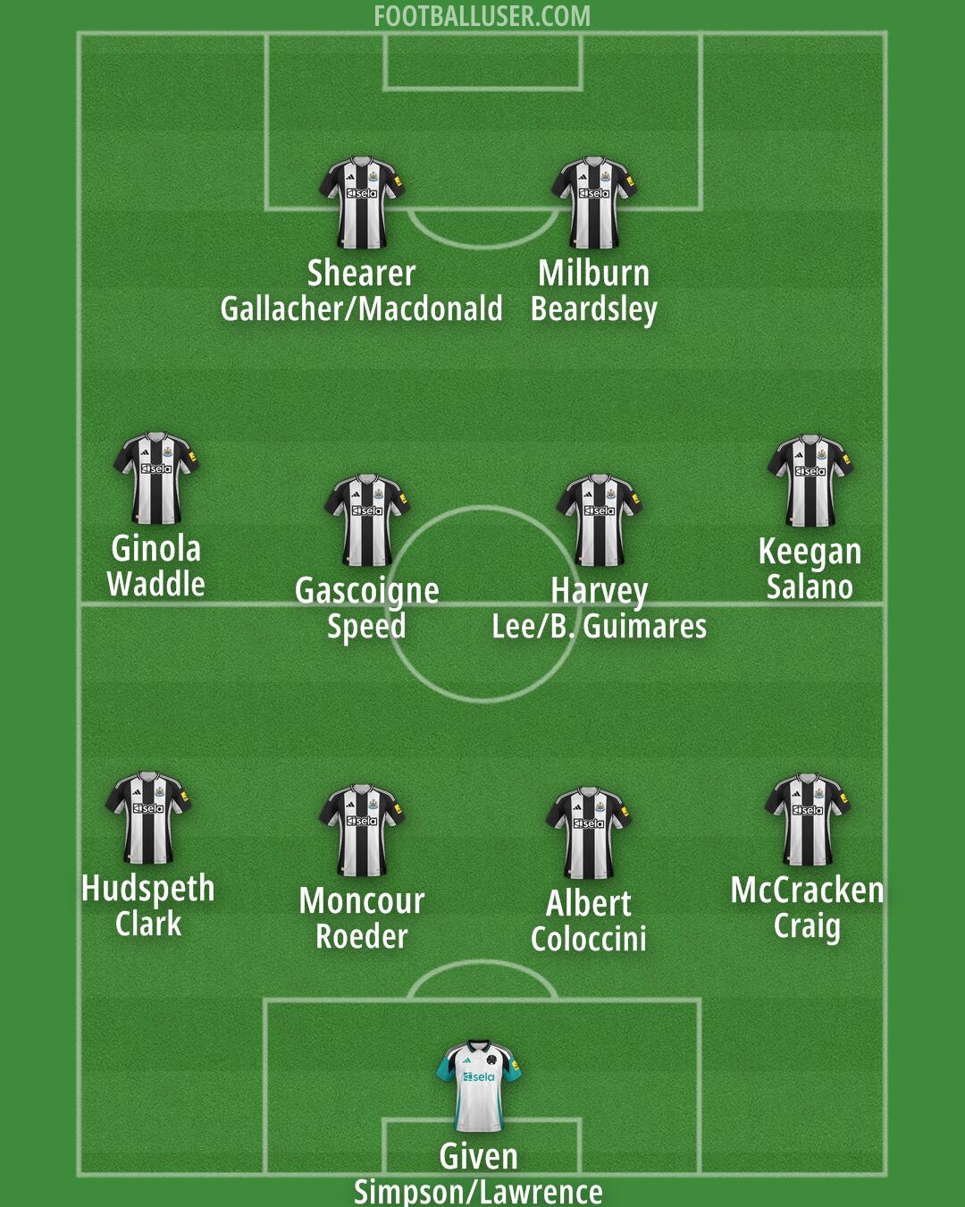 Newcastle Formation 2024