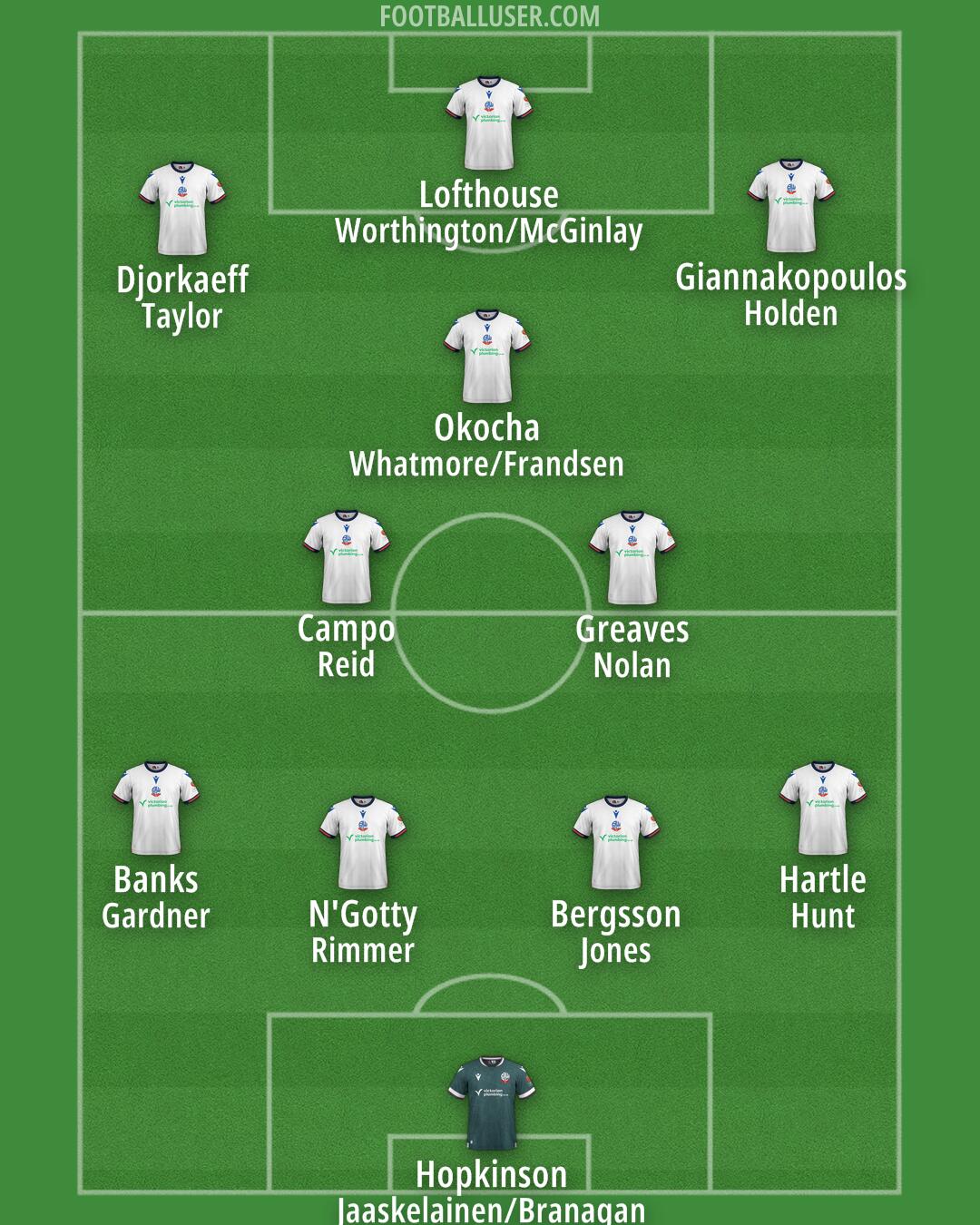 Bolton Formation 2024