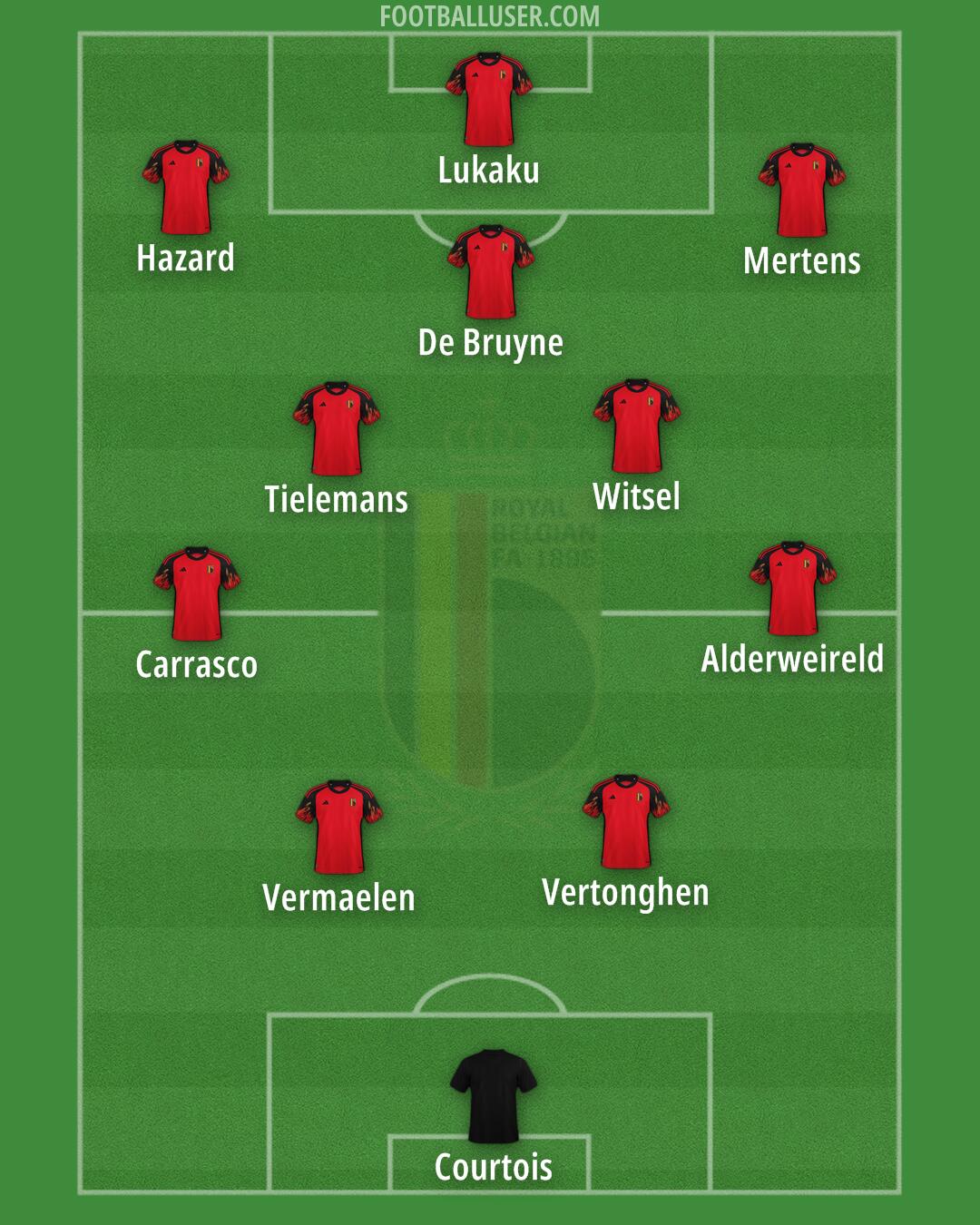 Belgium Formation 2024