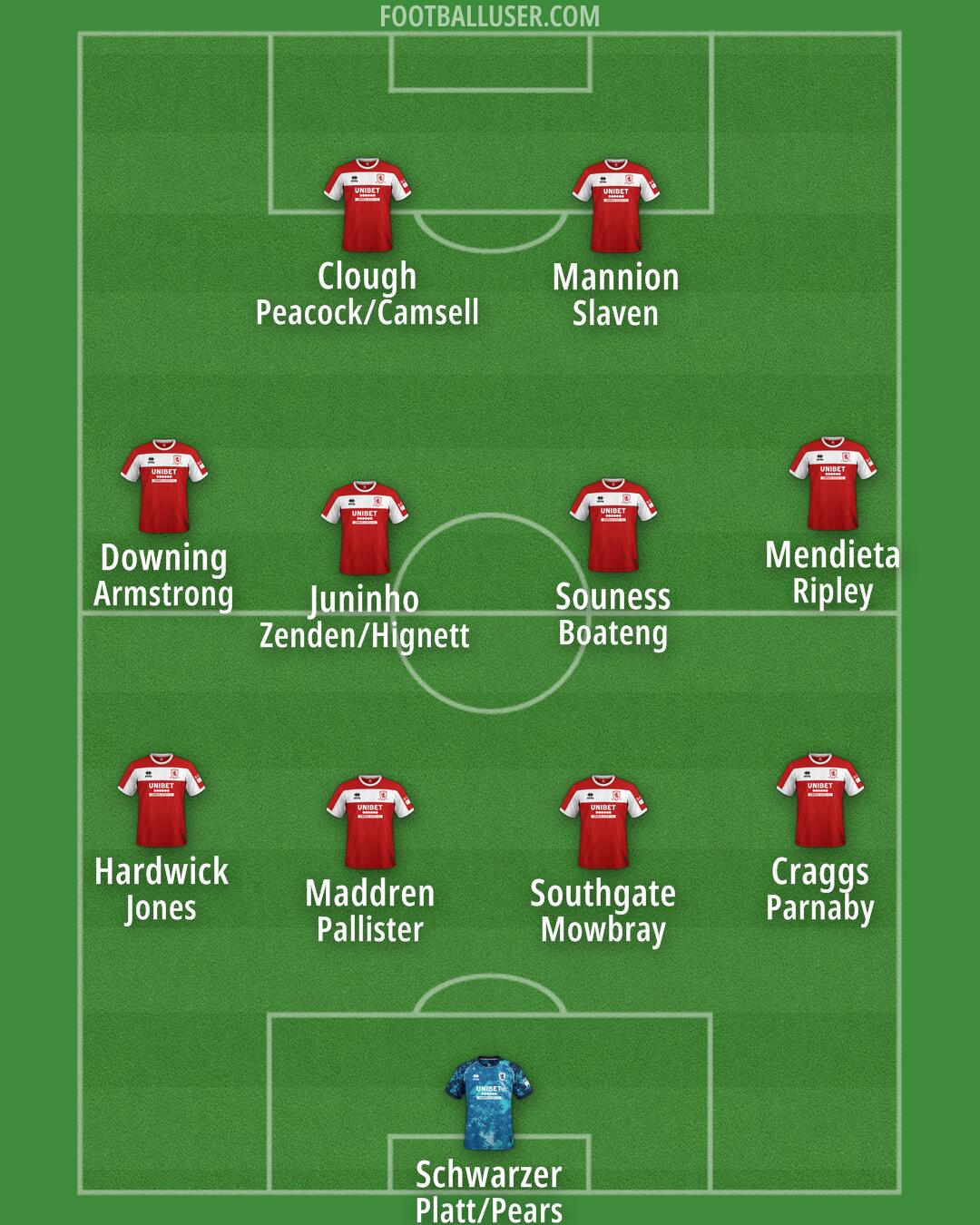 Middlesbrough Formation 2024