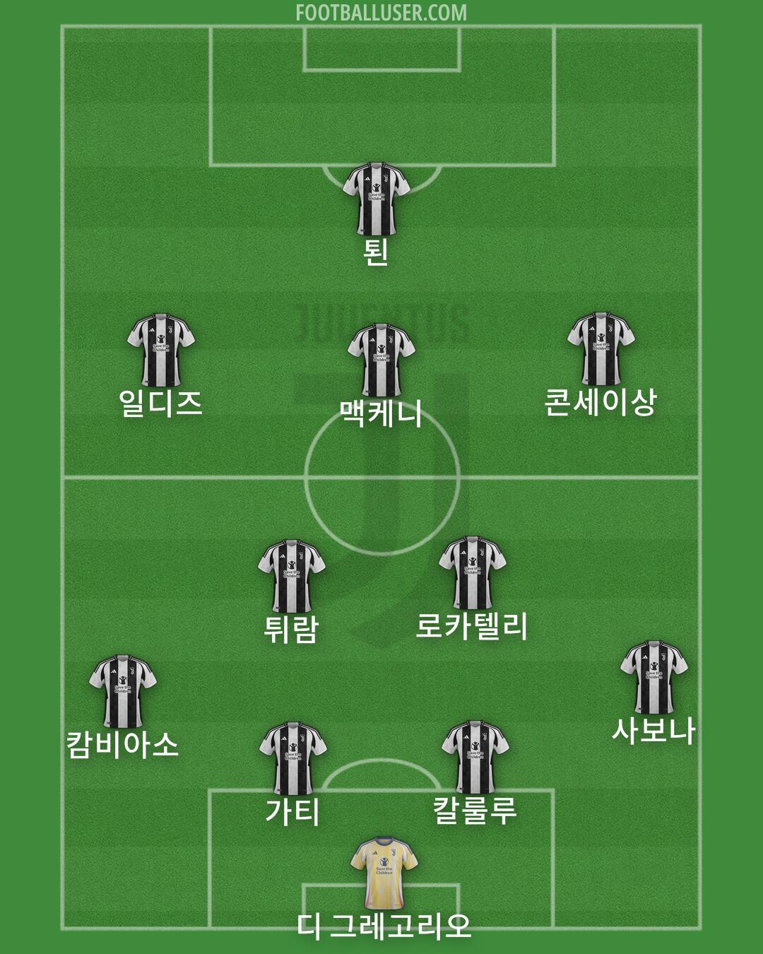 Juventus Formation 2024