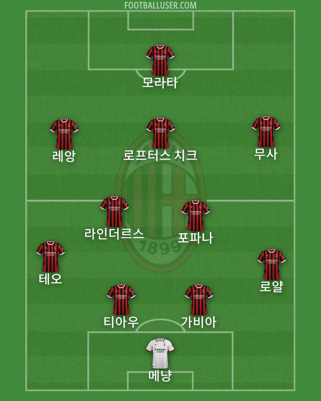 Milan Formation 2024