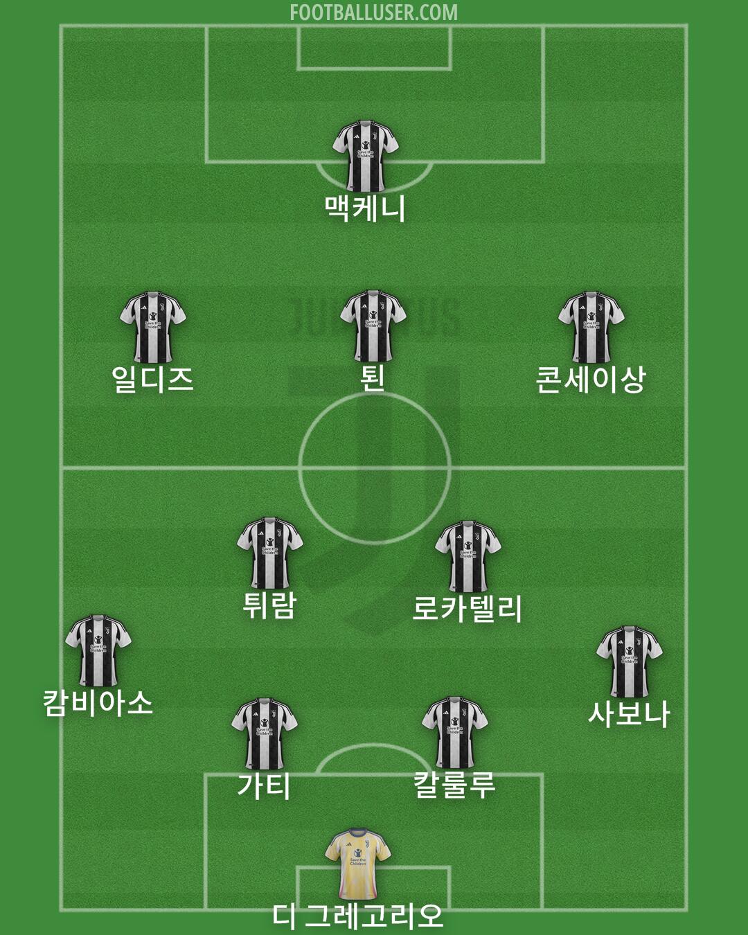 Juventus Formation 2024