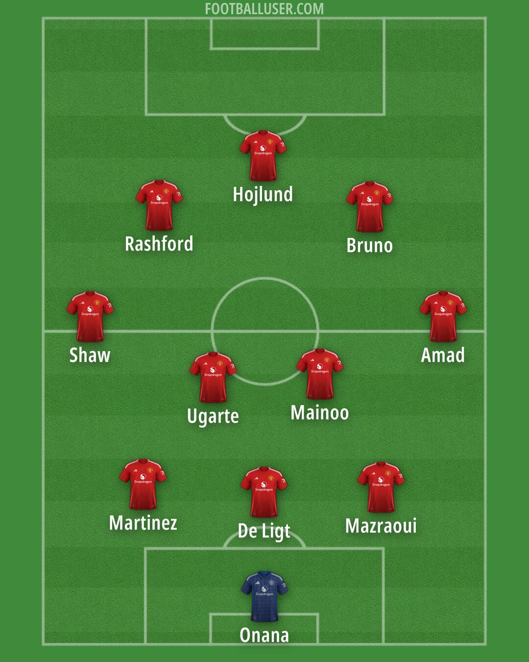 Man Utd Formation 2024