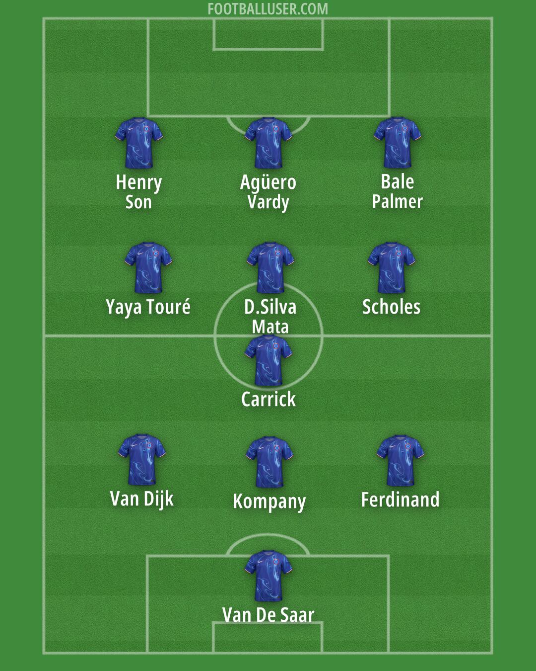 Chelsea Formation 2024